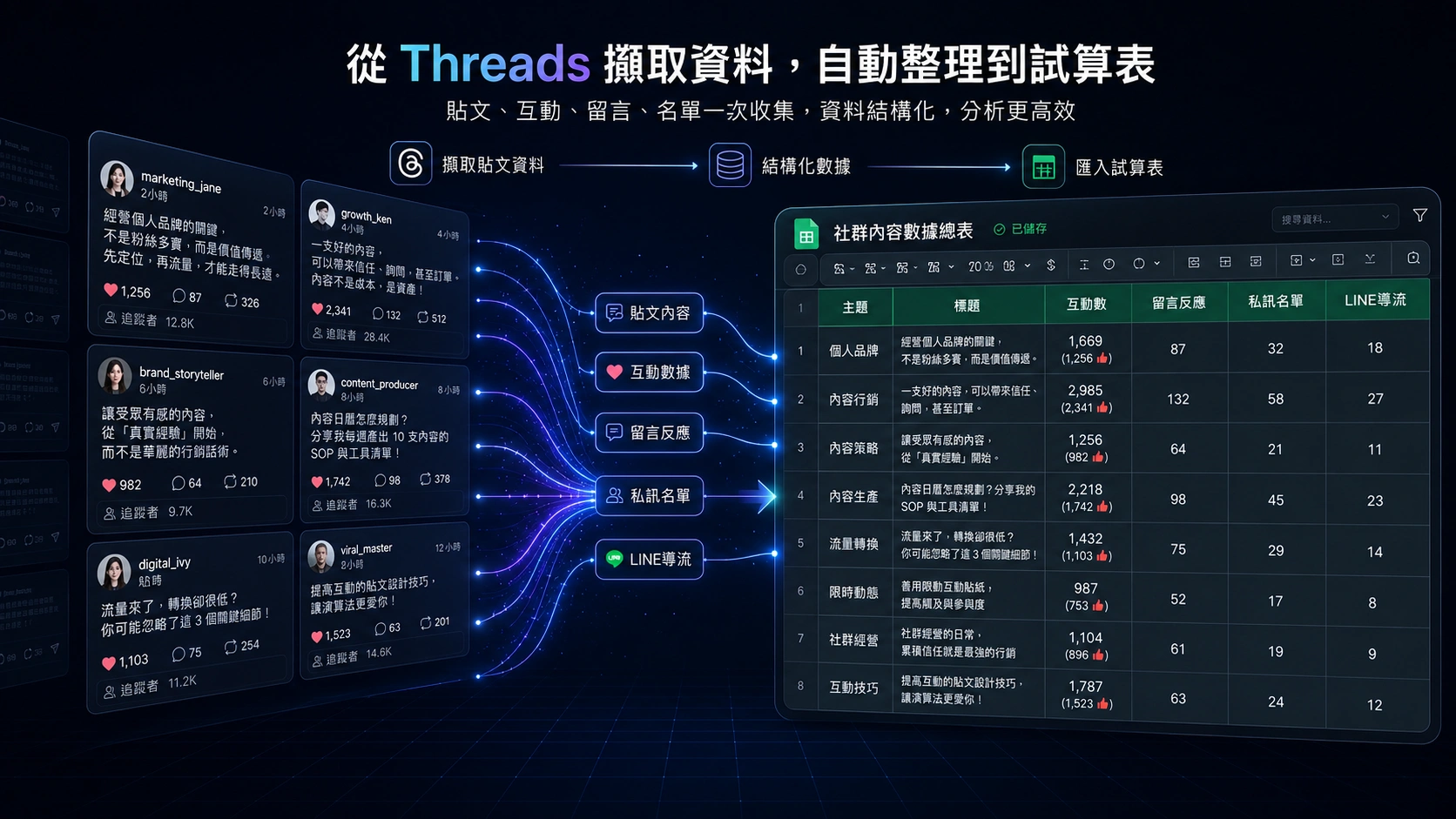 Threads 貼文成效自動整理到 Google Sheets 的系統畫面